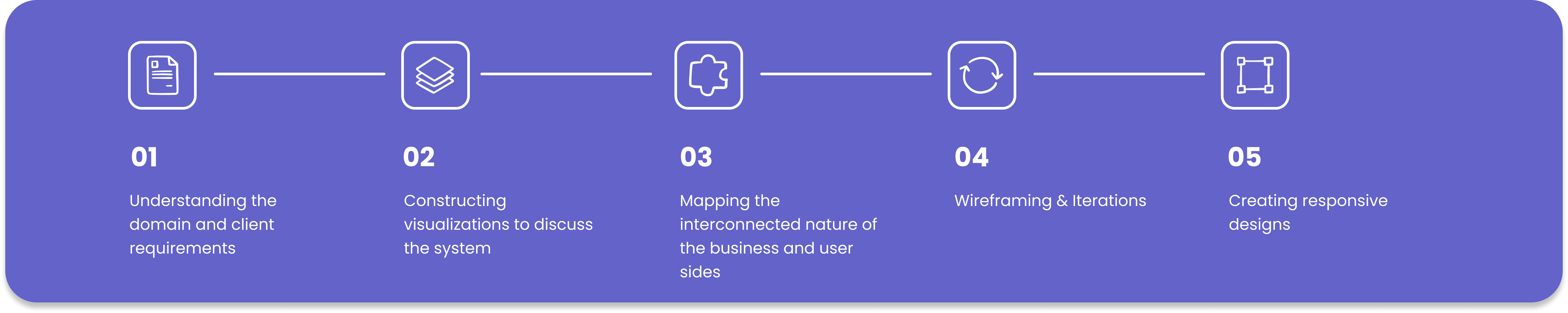 Escrow design process