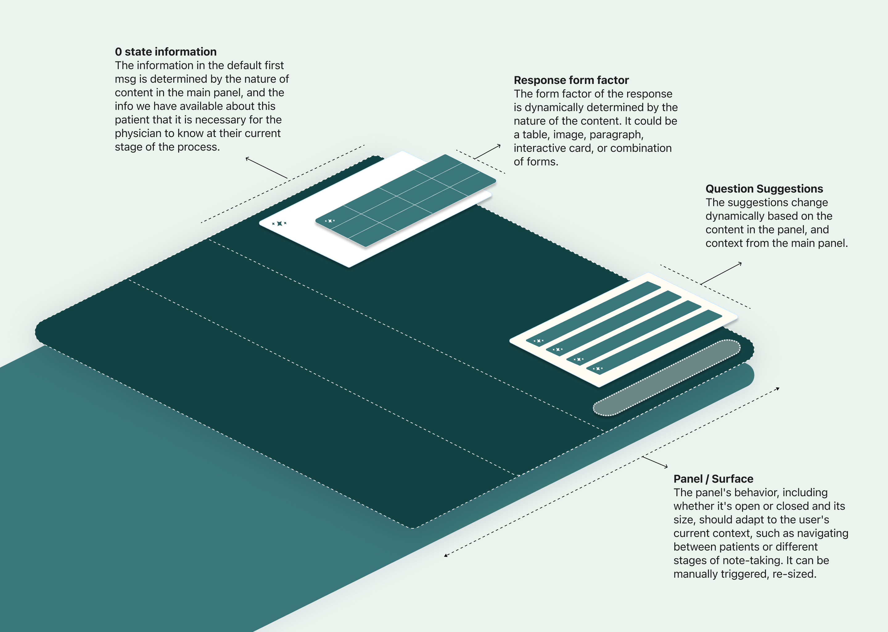 Panel design nuances diagram